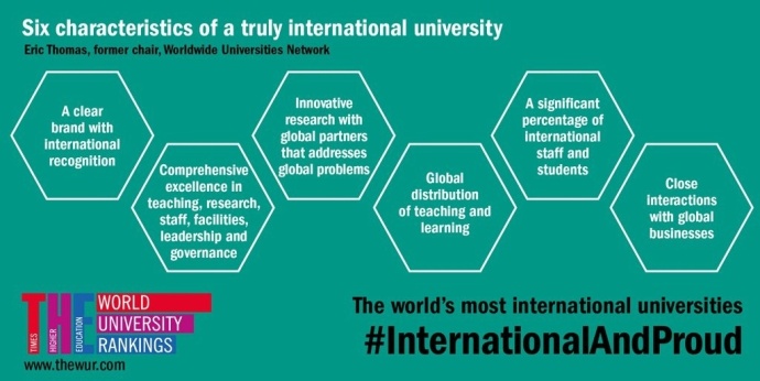 国际化大学特征